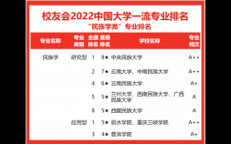 中央民族大学专业排名发布（中国大学民族学类一流专业排行榜）