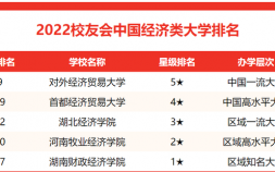 2022北京对外经贸大学排名（北京对外经贸大学怎么样）