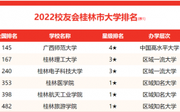 2022桂林理工大学全国排名（桂林市综合水平较高的学校有哪些）
