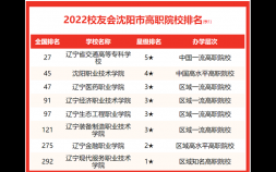 沈阳技校排名前十有哪些大学（2022沈阳市高职院校排名）