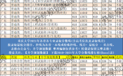 重庆大学分数线2021高考录取分数线排名（重庆大学难考吗）