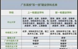 广东双一流学科名单（广东的大学哪些属于双一流）