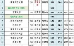 2022江苏名校大学排名发布（江苏实力最强的钱20是哪些学校）