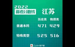2022江苏高考分数线发布（普通本科历史类471分）