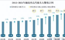 2021年湖南高考人数总共多少（2021参考人数统计是多少）