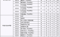 北京工业大学考研分数线（2022北京工业大学复试分数线是多少）