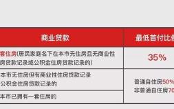 上海购房贷款政策解读（上海购房贷款有哪些要求）
