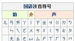 注音符号与拼音对照表（汉语注音符号分类对照总结）