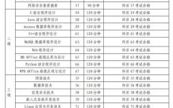 2上海计算机等级考试的时间公布（计算机等级考试的时间的多久）
