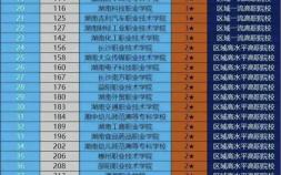 湖南职业学校排名前十有哪些（湖南高职院校排名一览表出炉）