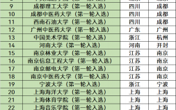 南京信息工程大学是211大学吗（哪几所学校有全国第一的学科）