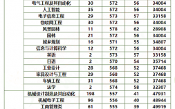 南京林业大学录取分数线是多少（南京林业大学2022年录取分数发布）