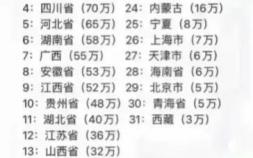 河南省今年高考人數多少（2022年各省高考人數發布）