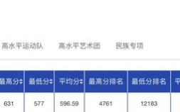 北京地质大学属于哪个区（2022中国地质大学录取分数线公布）