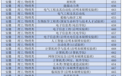 华中科技大学录取分数线是多少（华中科技大学专业录取分数线一览表）
