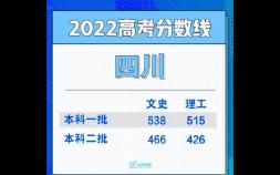 四川高考分数线（2022四川高考分数线公布）