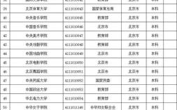 中國有多少高校（全國3005所高等學校名單發布)