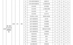 宜春学院分数线是多少（宜春学院在江西省各专业录取分数线发布）