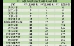 中國十大名牌大學有是哪些（國內大學10強排行榜公布）