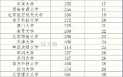 中國大學50強有哪些（三榜大學排名數據對比分析）