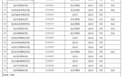 中國有幾所大學（全國3012所高校名單一覽表）