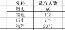 重慶工商大學分數線是多少（重慶工商大學全國各地錄取分數線發布）