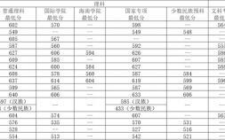 北京郵電大學分數線是多少（北京郵電大學各省錄取分數線公布）