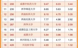 四川省的大學排名前十有哪些學校（2022四川高校最新排名一覽表）