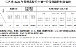 南京大學分數線是多少（2022年江蘇省高考分數線出爐）