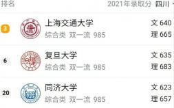 上海985大學有幾所（上海大學排名及四川錄取分數線公布）