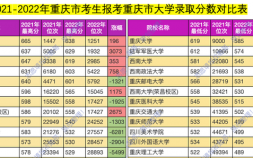 重庆有哪些大学（重庆本地考生最喜欢的十所大学排名）