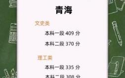 青海省高考分數線是多少（2022青海省普通高考分數線出爐）