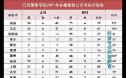 江西警察学院分数线是多少（江西警察学院近3年录取数据发布）
