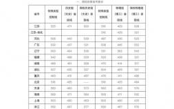 南京工程學院分數線是多少（南京工程學院錄取分數線公布）