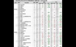 上海外國語大學分數線是多少 上海外國語大學各專業分數線出爐