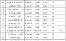 鄭州體育大學是幾本 河南省普通高校名單發布