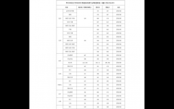 華中農業大學分數線是多少 華中農業大學錄取分數線出爐