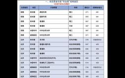 北京交通大學錄取分數線是多少 北京交通大學錄取分數線揭曉