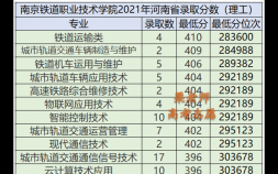 南京鐵道職業技術學院2021年錄取分數及2022年報考建議