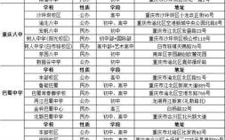 重庆中考录取分数线2021 重庆部分高中录取分数线一览表