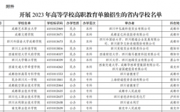2023年單招學校名單公布 四川23年高等學校高職單招名單