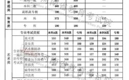 2022年河南省二本分數線是多少 河南省普通高校招生錄取控制分數線