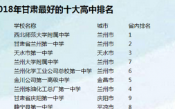 甘肃省高中排名 甘肃省有哪些很厉害的高中