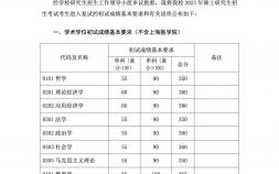 上海复旦大学录取分数线 复旦大学2023年考研分数线公布