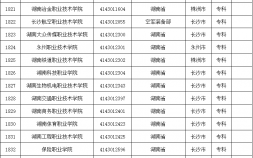湖南省有哪些大学排行榜 教育部公布最新名单