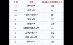 中国大学排行榜是怎样 全国高校排行榜50强