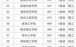 江苏二本大学排名一览表 江苏14所二本大学排名