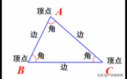 三角形周长公式计算方法 小学数学三角形知识点总结