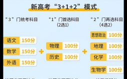 2022广东高考新方案是什么 广东新高考模式分析怎么选科