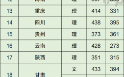 河南省高等专科学校有哪些 河南省内70所专科大学排名